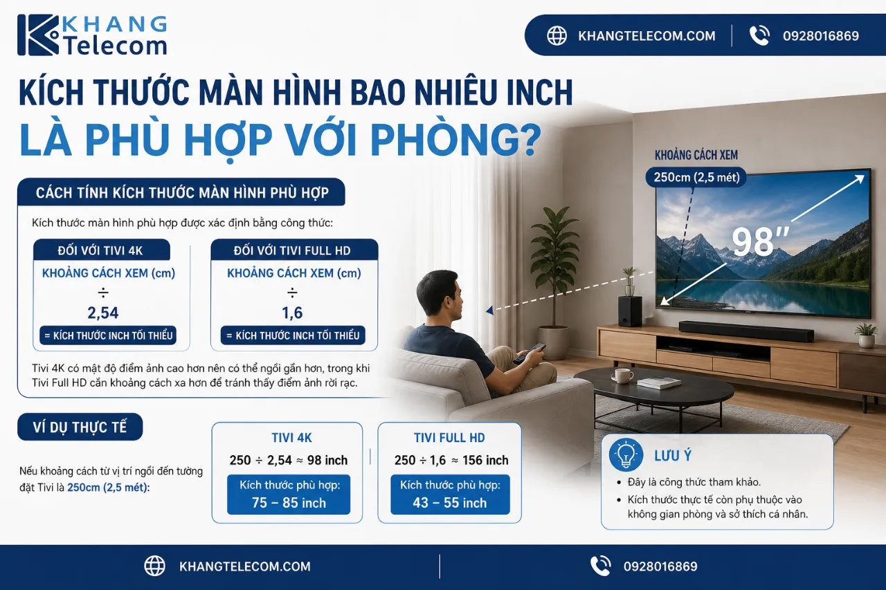 Kích Thước Màn Hình Bao Nhiêu Inch Là Phù Hợp Với Phòng?