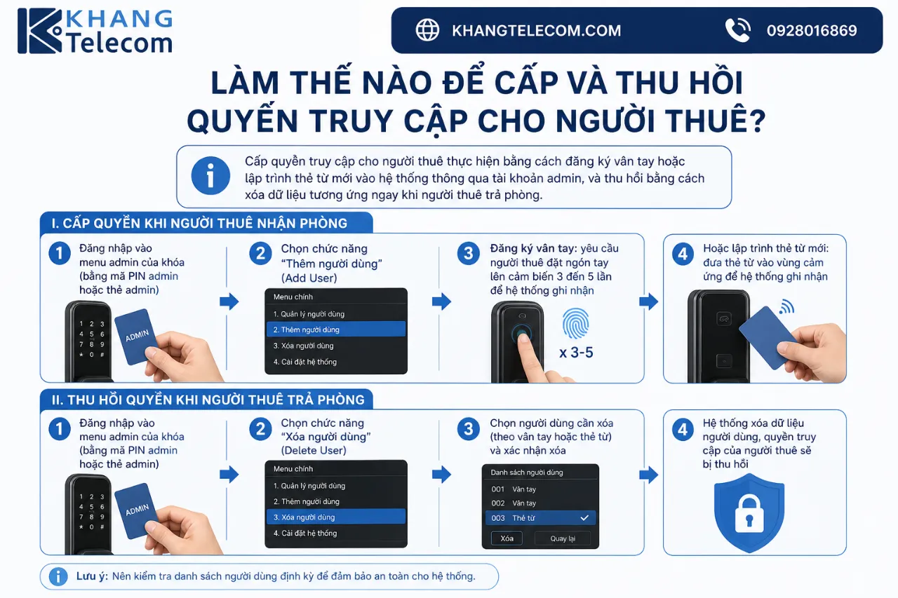 Làm Thế Nào Để Cấp Và Thu Hồi Quyền Truy Cập Cho Người Thuê?