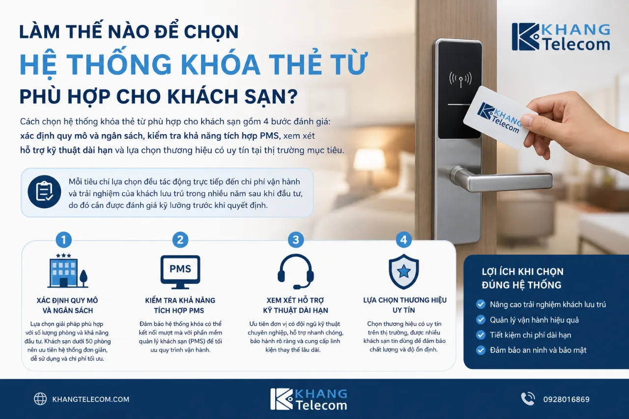 Làm Thế Nào Để Chọn Hệ Thống Khóa Thẻ Từ Phù Hợp Cho Khách Sạn?