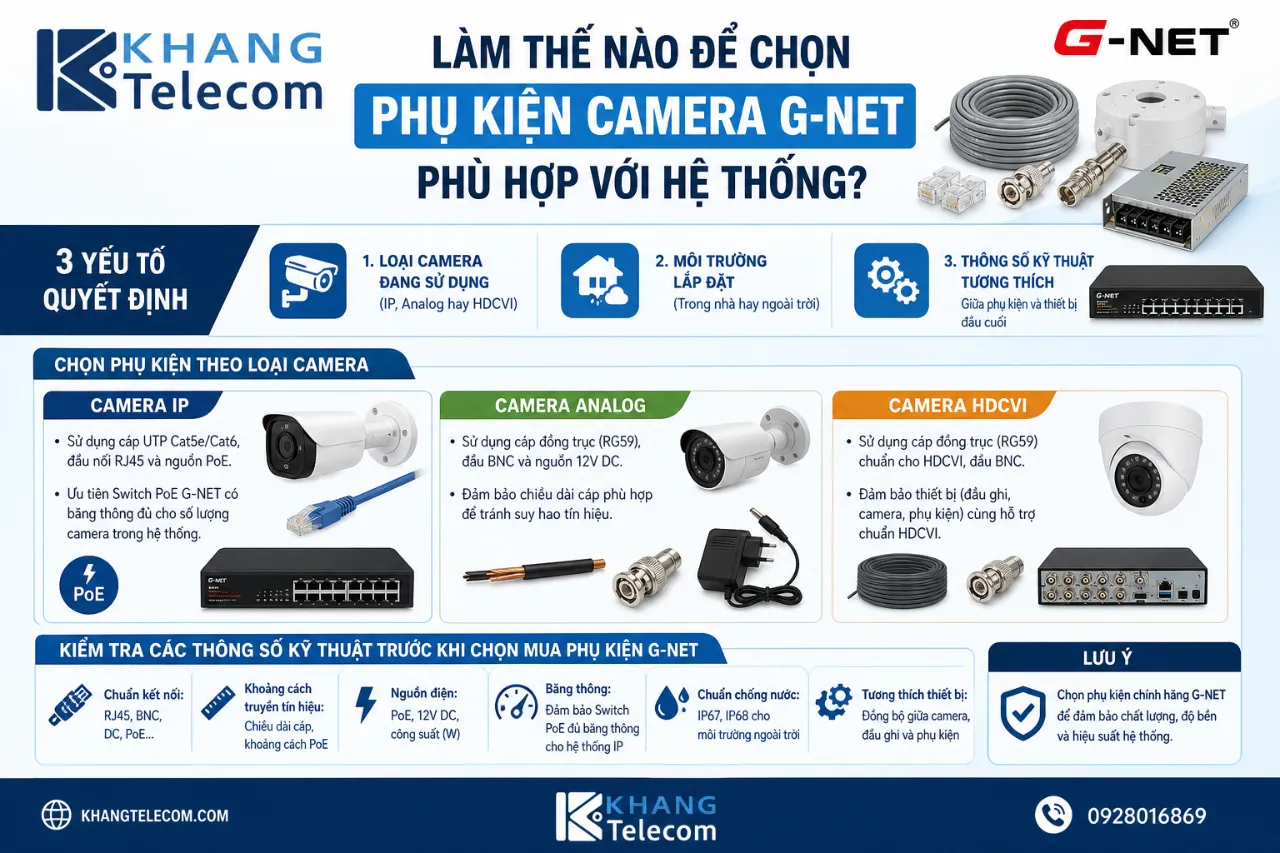 Làm Thế Nào Để Chọn Phụ Kiện Camera G-NET Phù Hợp Với Hệ Thống?