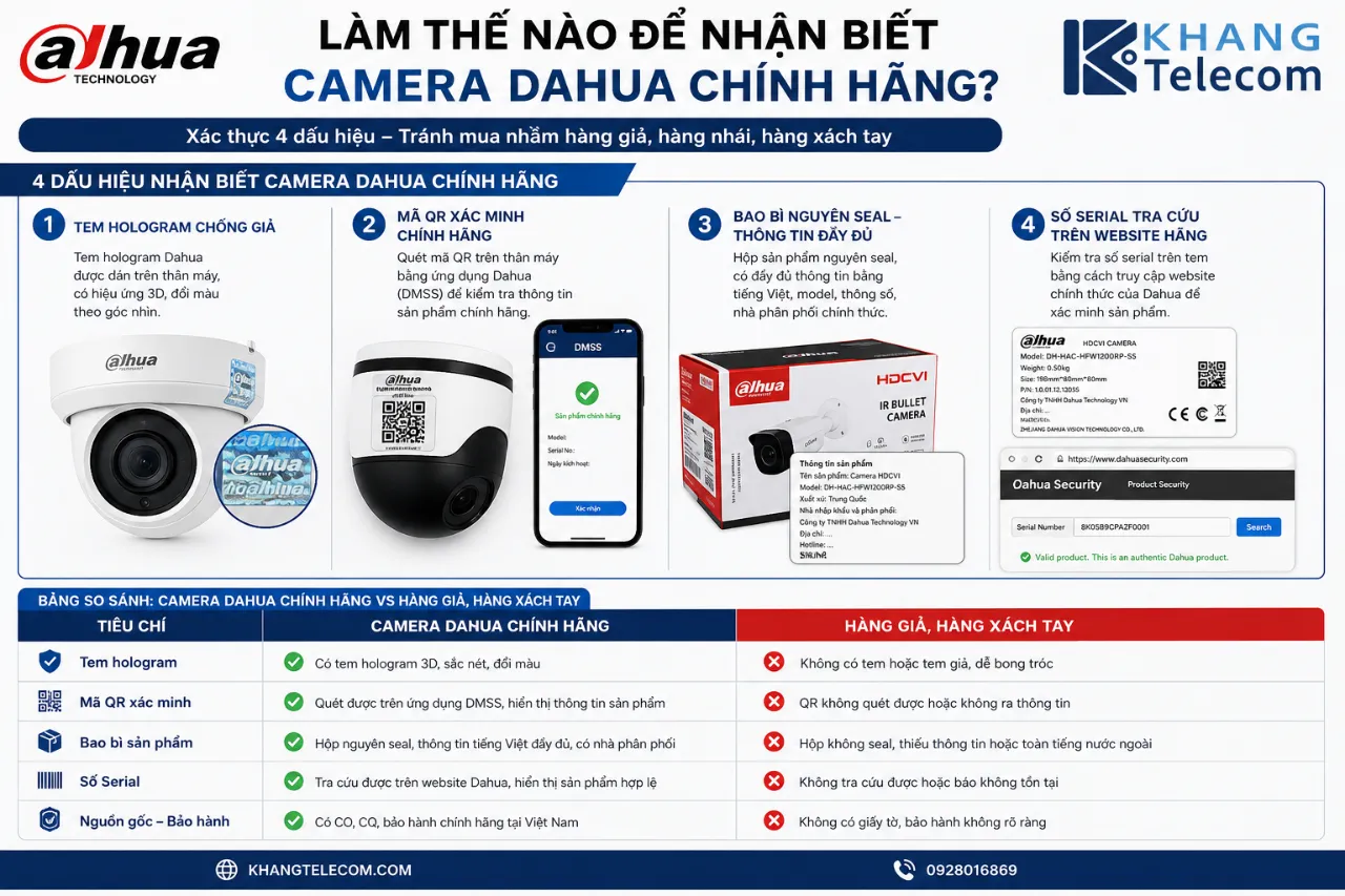 Làm Thế Nào Để Nhận Biết Camera Dahua Chính Hãng?
