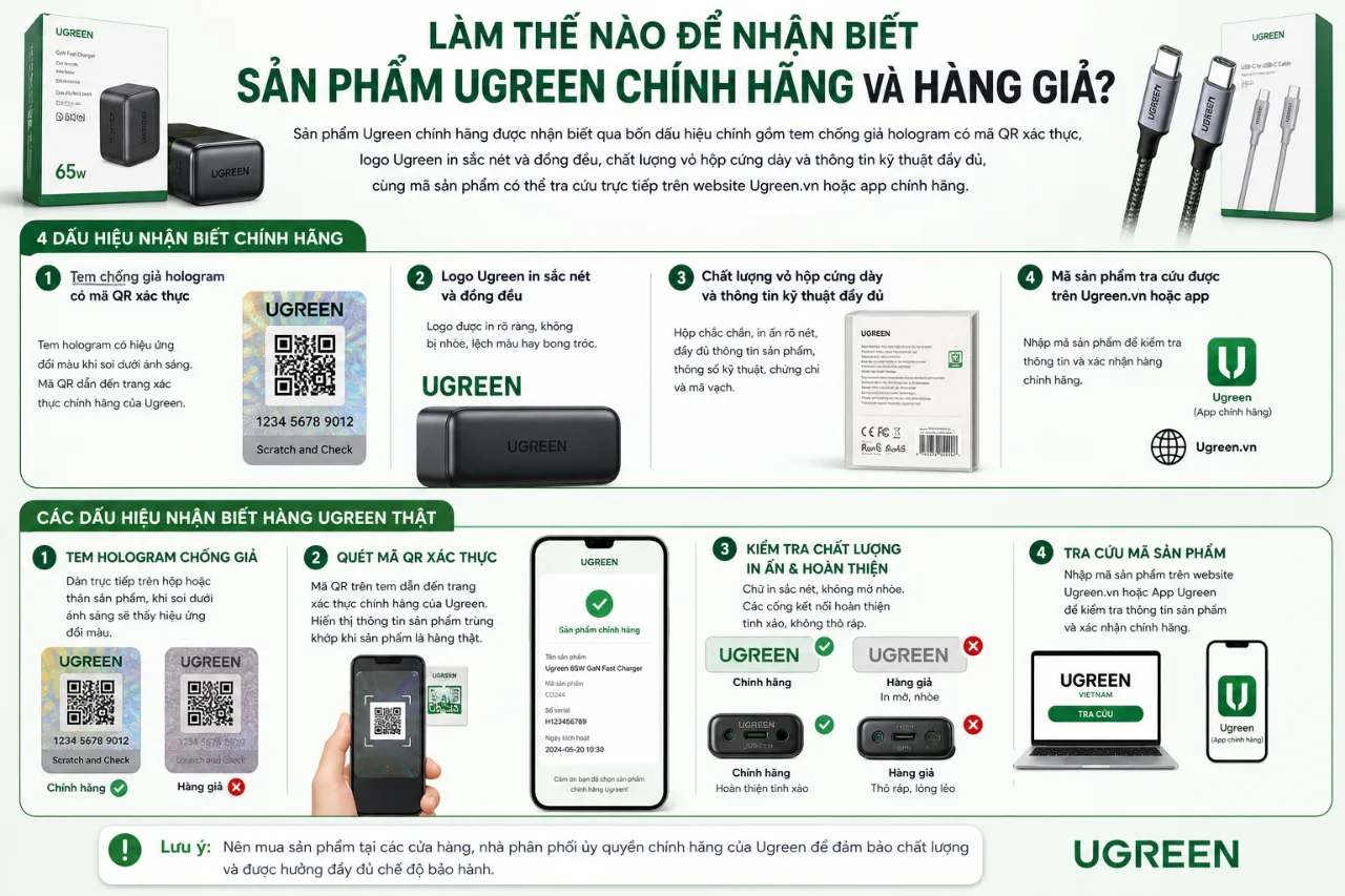 Làm Thế Nào Để Nhận Biết Sản Phẩm Ugreen Chính Hãng Và Hàng Giả?