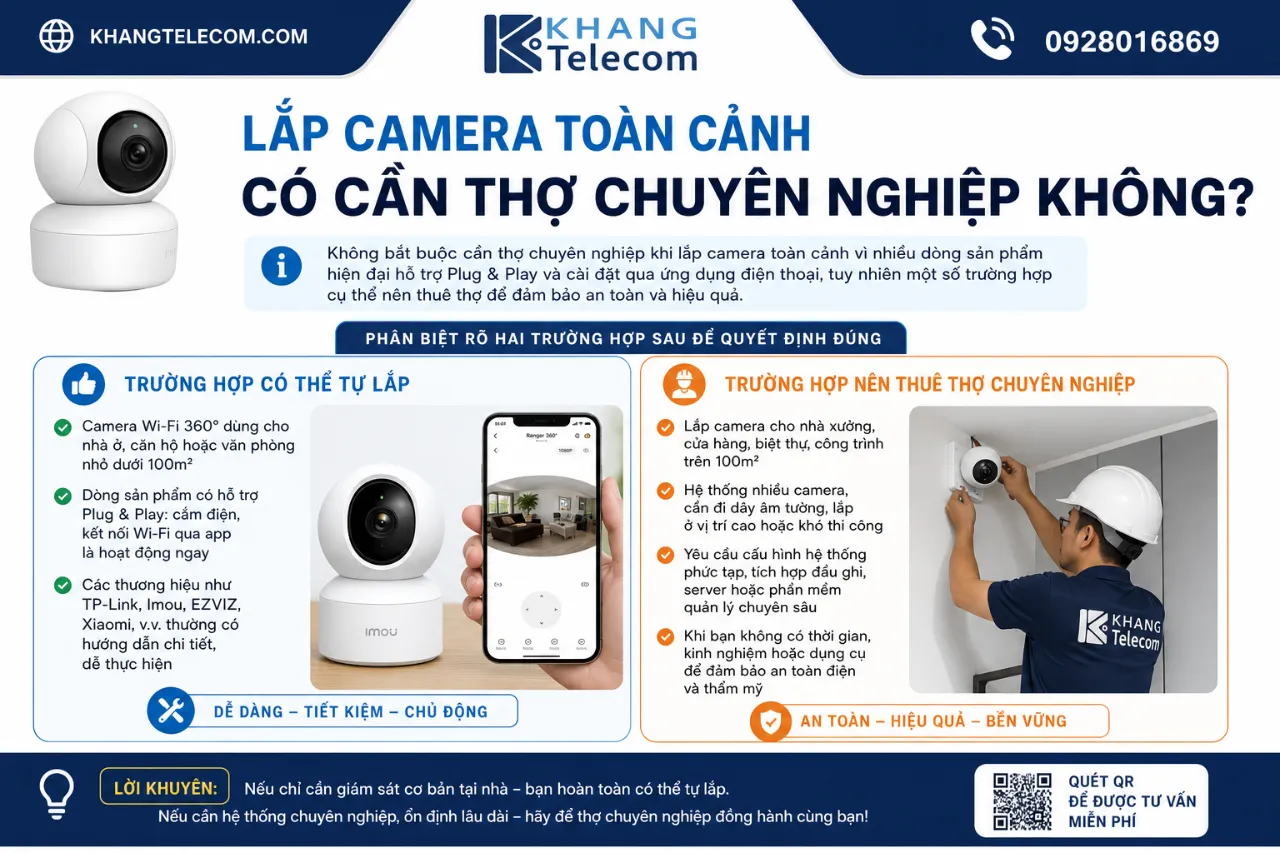 Lắp Camera Toàn Cảnh Có Cần Thợ Chuyên Nghiệp Không?