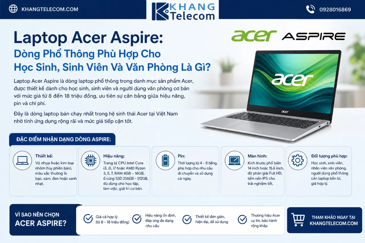 Laptop Acer Aspire: Dòng Phổ Thông Phù Hợp Cho Học Sinh, Sinh Viên Và Văn Phòng Là Gì?