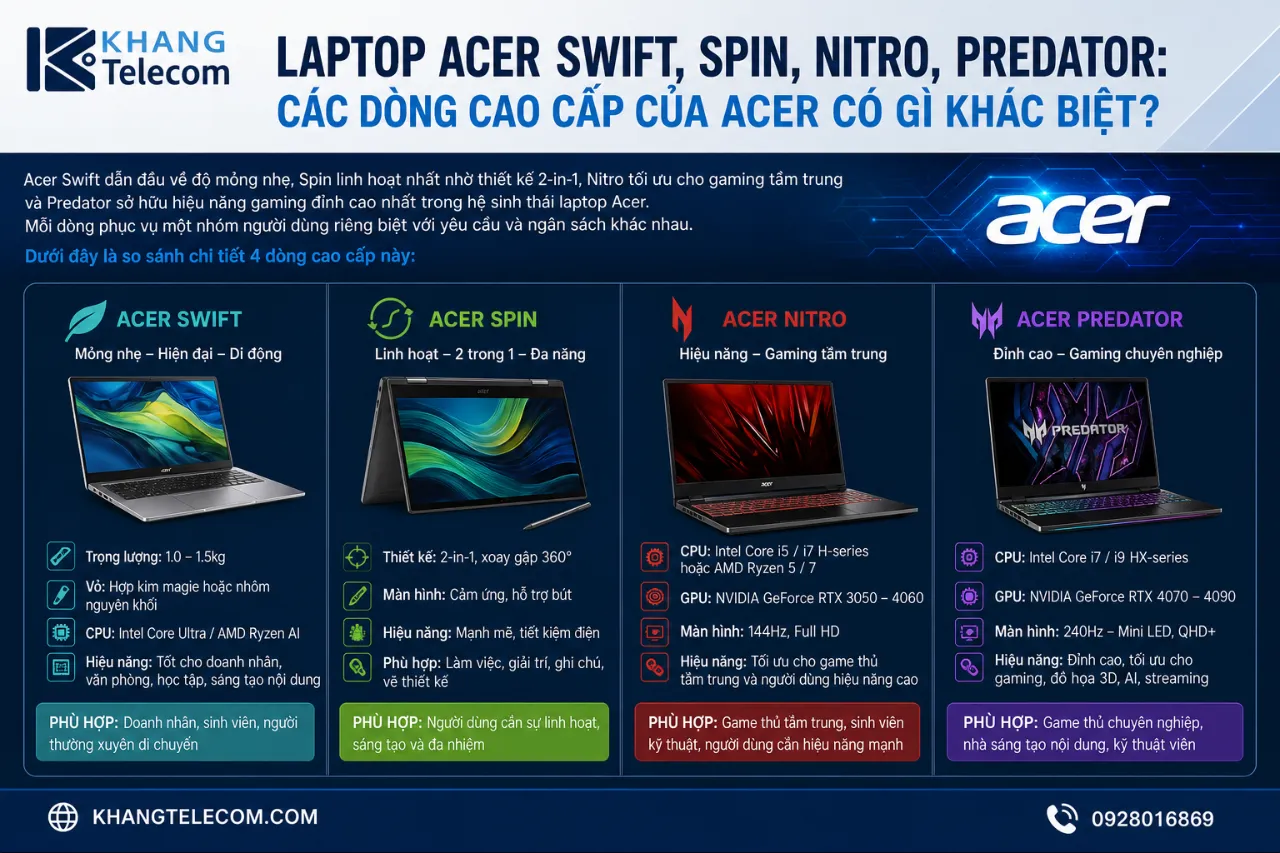 Laptop Acer Swift, Spin, Nitro, Predator: Các Dòng Cao Cấp Của Acer Có Gì Khác Biệt?