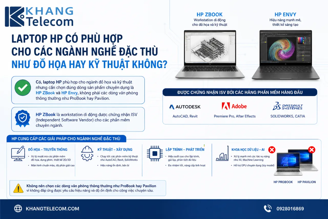 Laptop HP Có Phù Hợp Cho Các Ngành Nghề Đặc Thù Như Đồ Họa Hay Kỹ Thuật Không?
