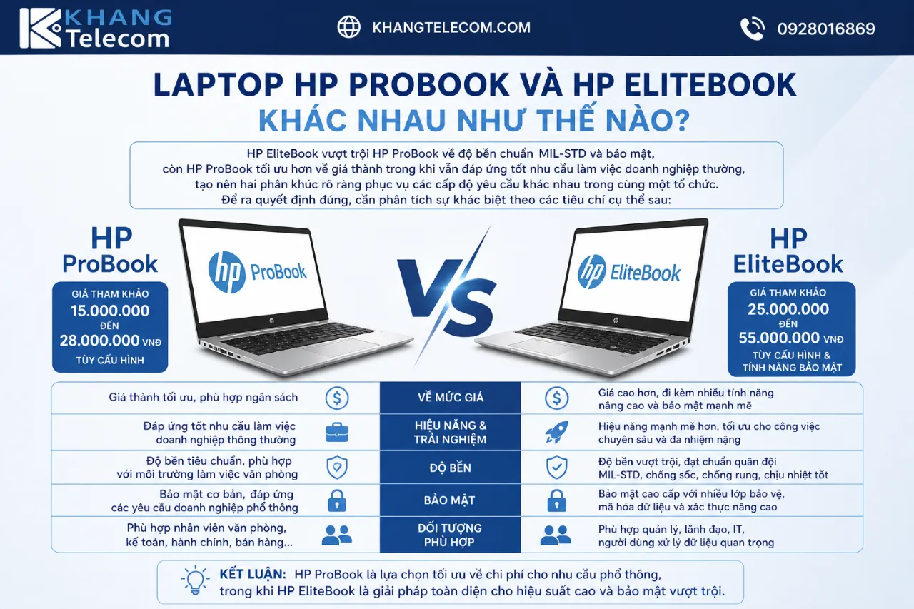 Laptop HP ProBook Và HP EliteBook Khác Nhau Như Thế Nào?
