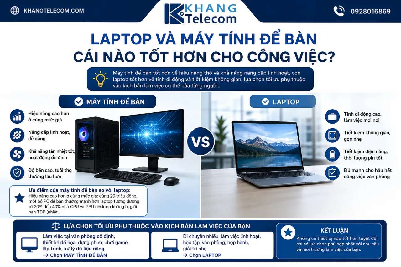 Laptop Và Máy Tính Để Bàn Cái Nào Tốt Hơn Cho Công Việc?