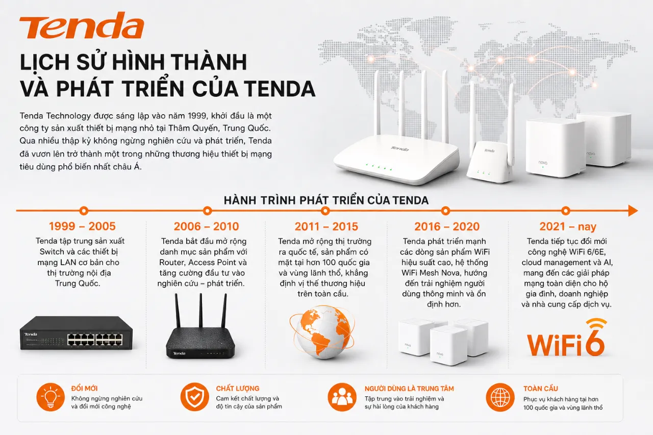 Lịch Sử Hình Thành Và Phát Triển Của Tenda