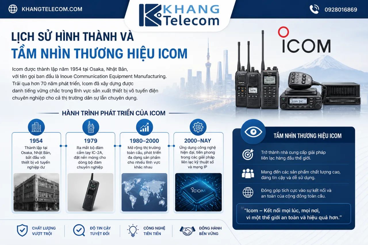 Lịch Sử Hình Thành Và Tầm Nhìn Thương Hiệu Icom