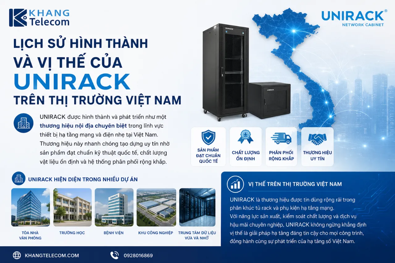 Lịch Sử Hình Thành Và Vị Thế Của UNIRACK Trên Thị Trường Việt Nam
