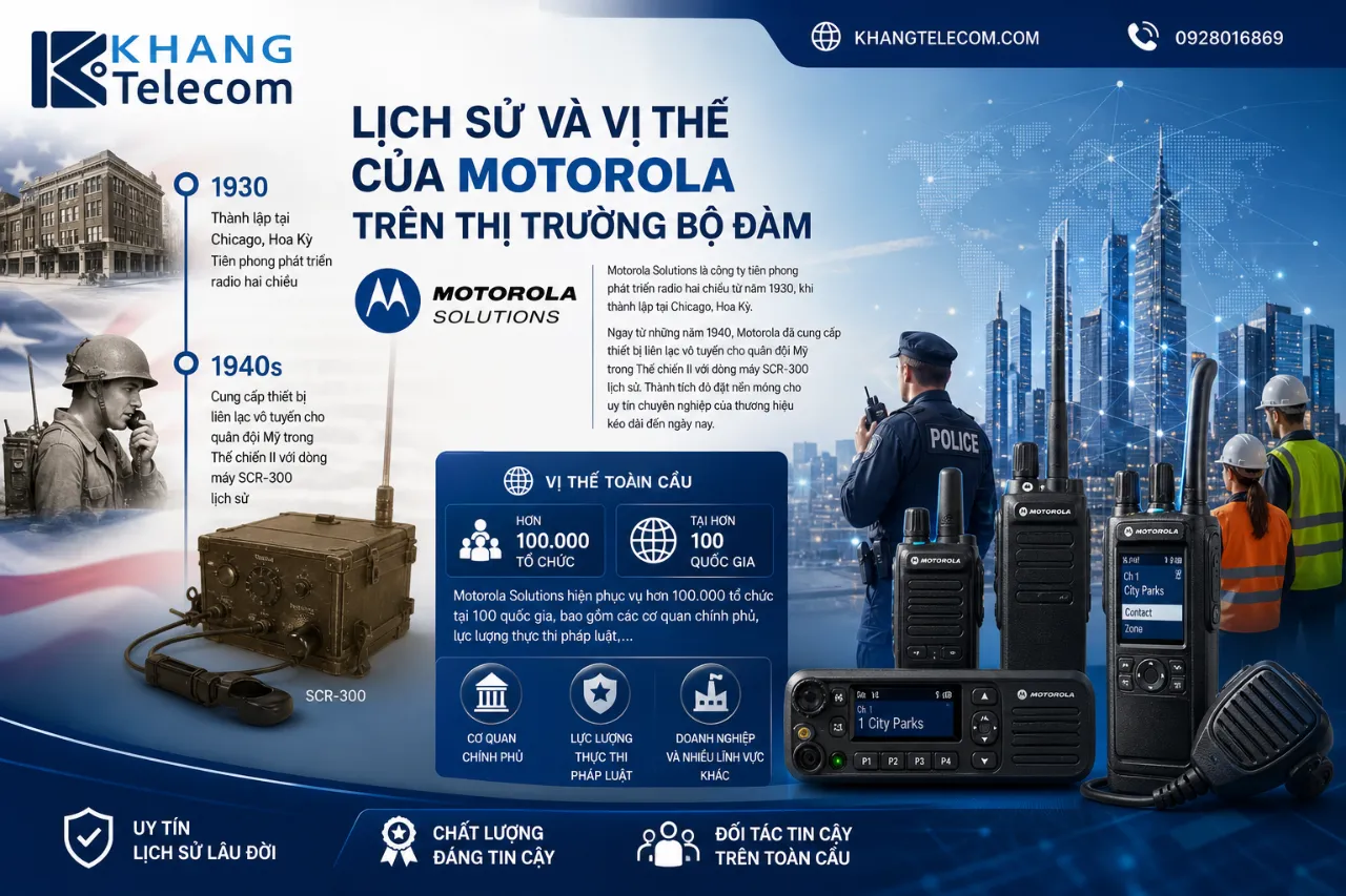 Lịch Sử Và Vị Thế Của Motorola Trên Thị Trường Bộ Đàm