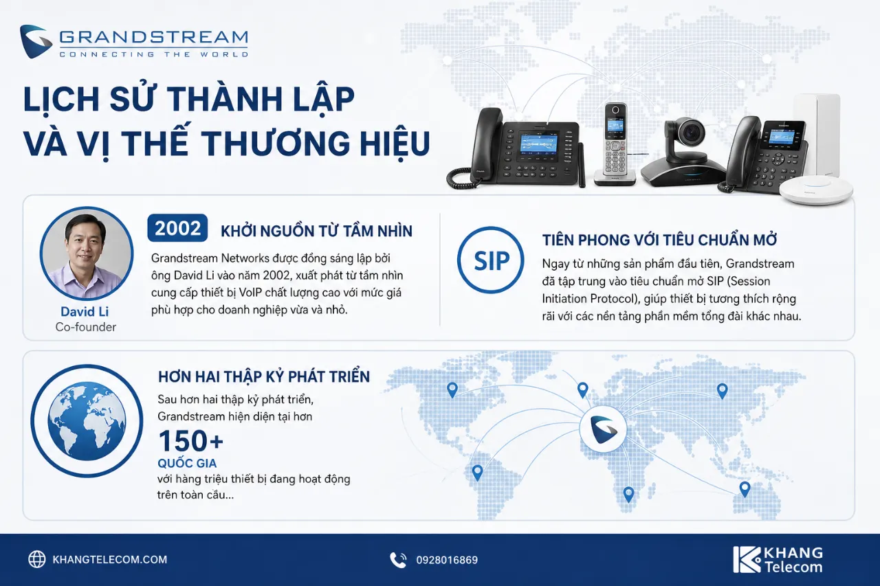 Lịch sử thành lập và vị thế thương hiệu