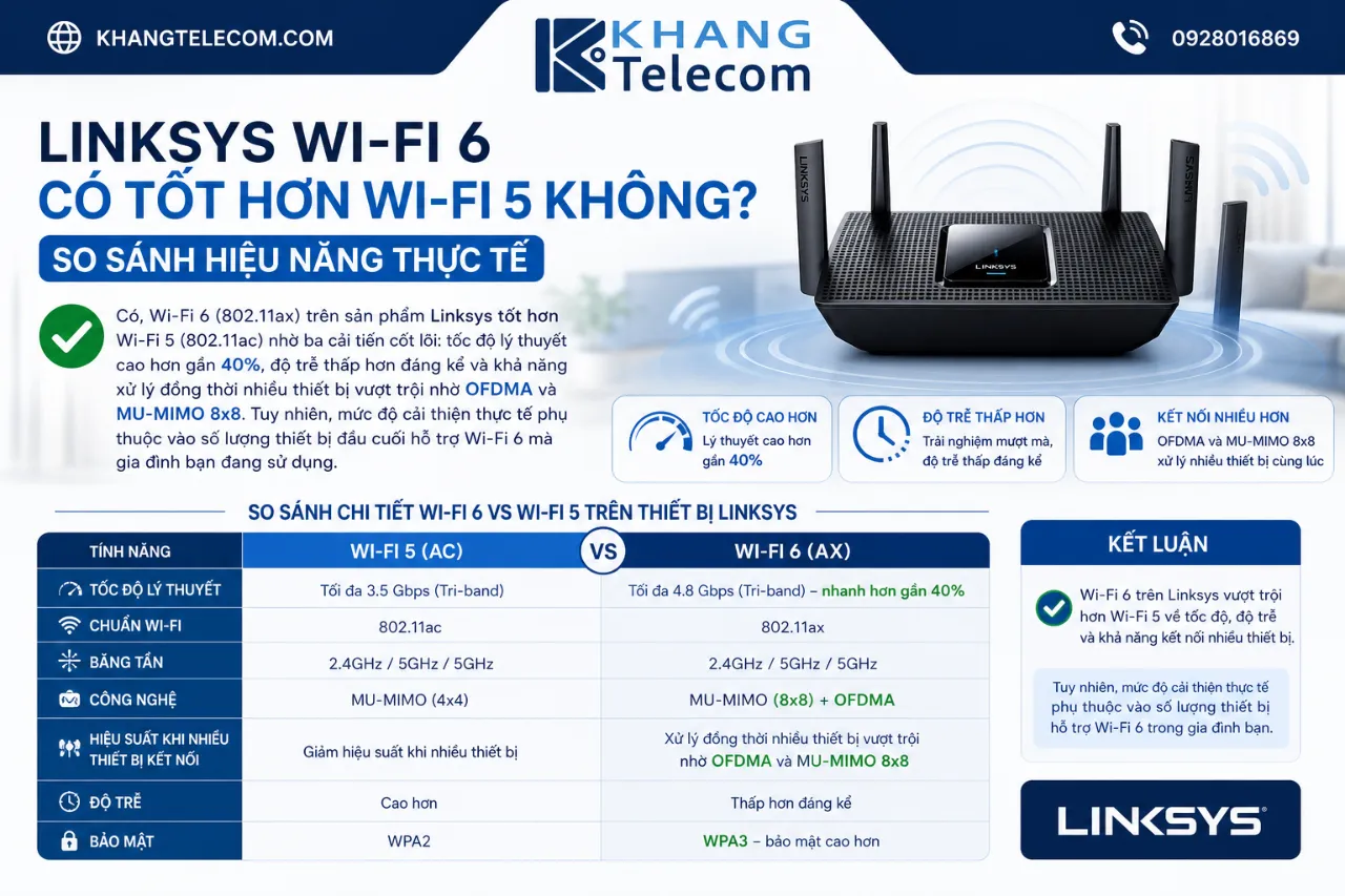Linksys Wi-Fi 6 Có Tốt Hơn Wi-Fi 5 Không? So Sánh Hiệu Năng Thực Tế