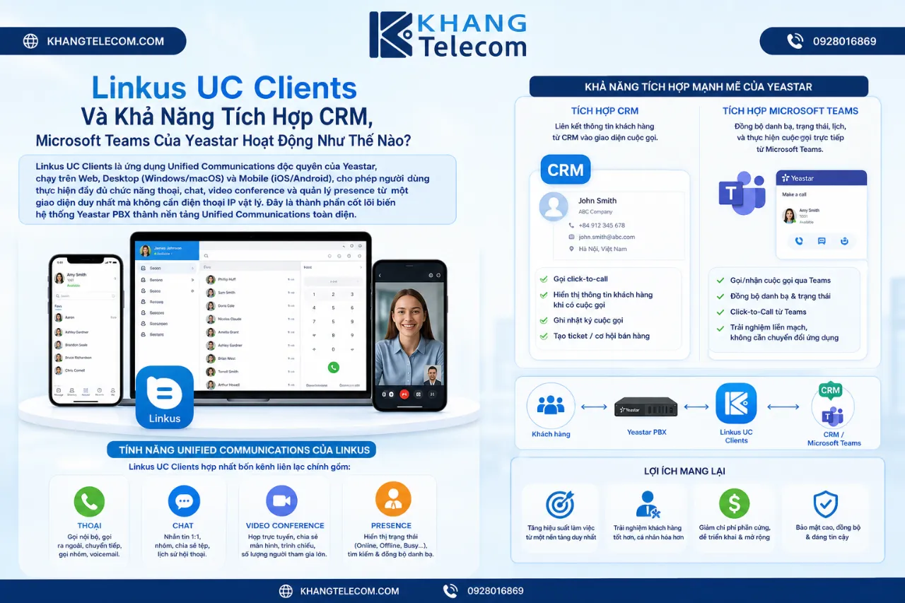 Linkus UC Clients Và Khả Năng Tích Hợp CRM, Microsoft Teams Của Yeastar Hoạt Động Như Thế Nào?