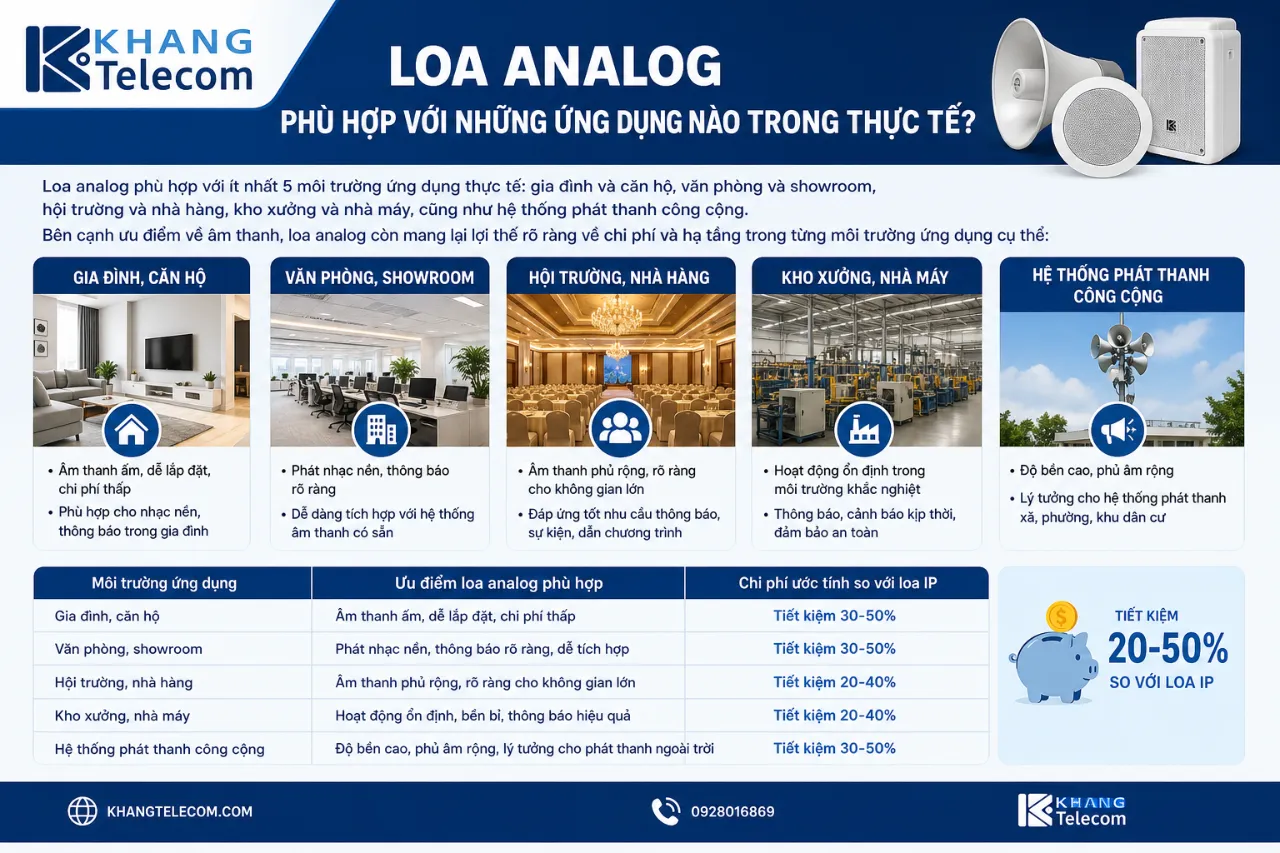 Loa Analog Phù Hợp Với Những Ứng Dụng Nào Trong Thực Tế?