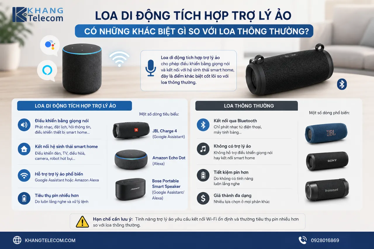 Loa Di Động Tích Hợp Trợ Lý Ảo Có Những Khác Biệt Gì So Với Loa Thông Thường?