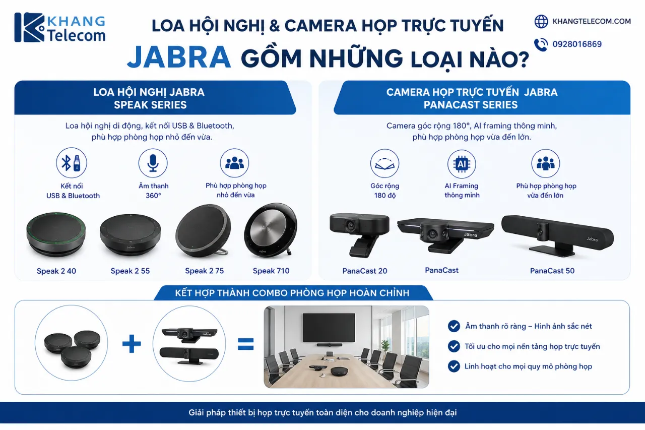 Loa Hội Nghị & Camera Họp Trực Tuyến Jabra Gồm Những Loại Nào?