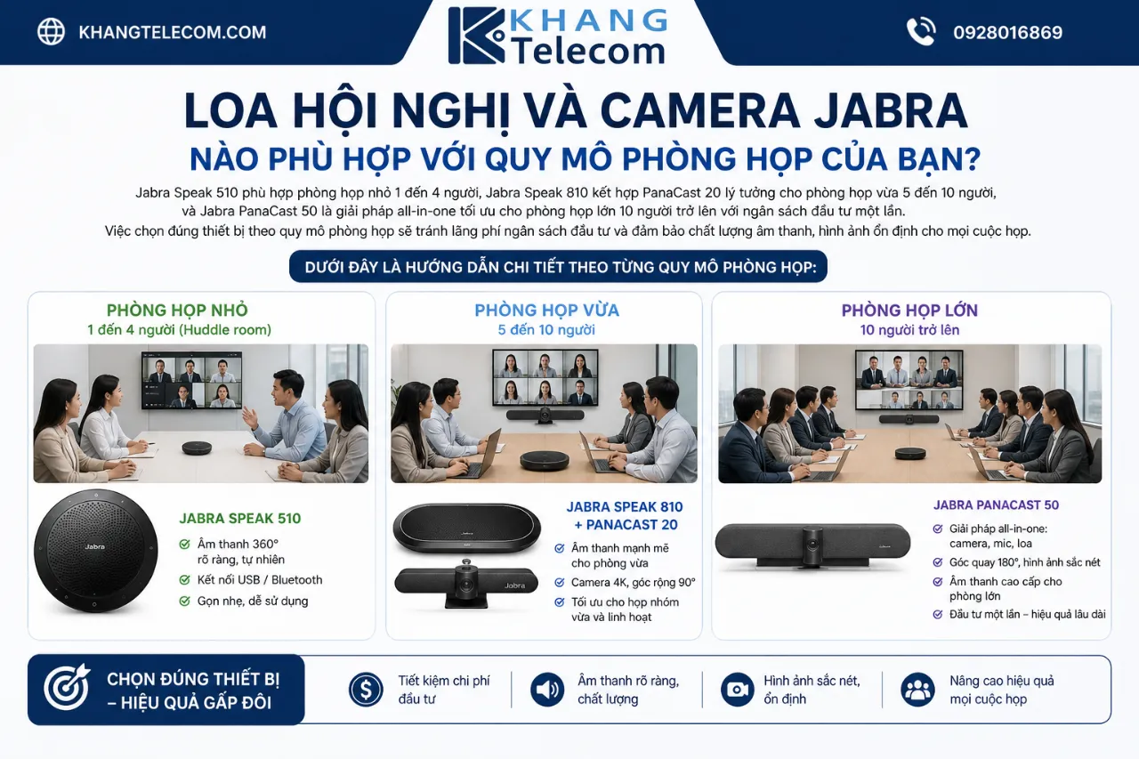 Loa Hội Nghị Và Camera Jabra Nào Phù Hợp Với Quy Mô Phòng Họp Của Bạn?