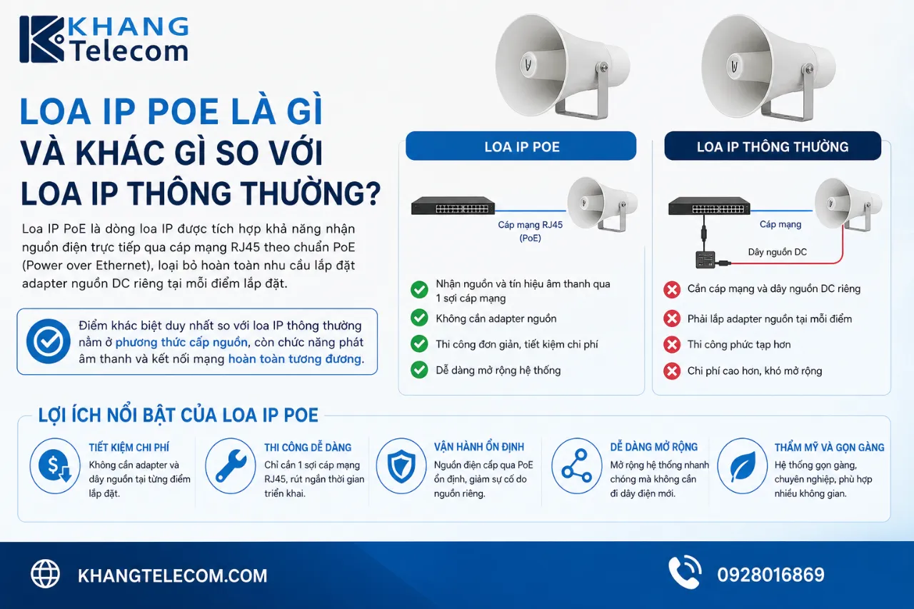 Loa IP PoE là gì và khác gì so với loa IP thông thường?