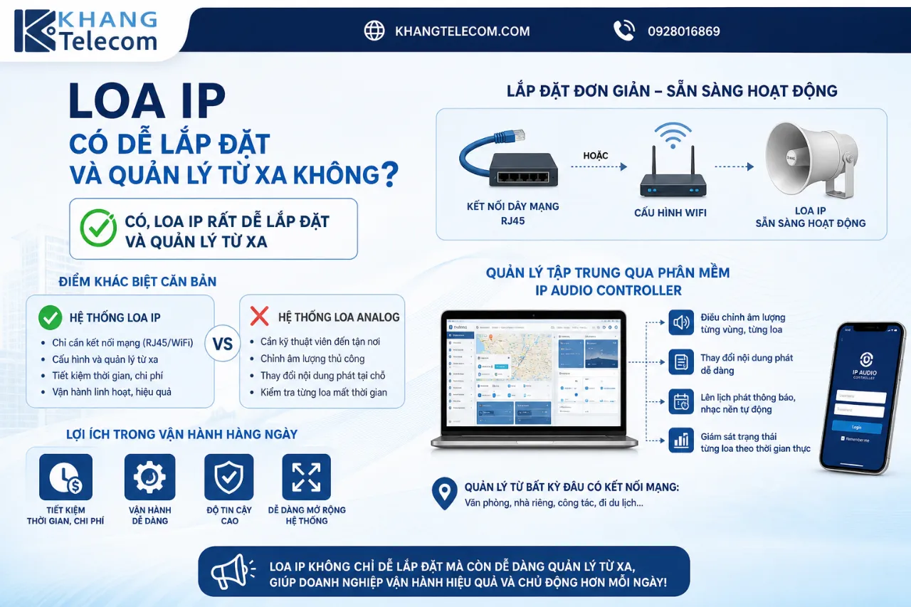 Loa IP có dễ lắp đặt và quản lý từ xa không?