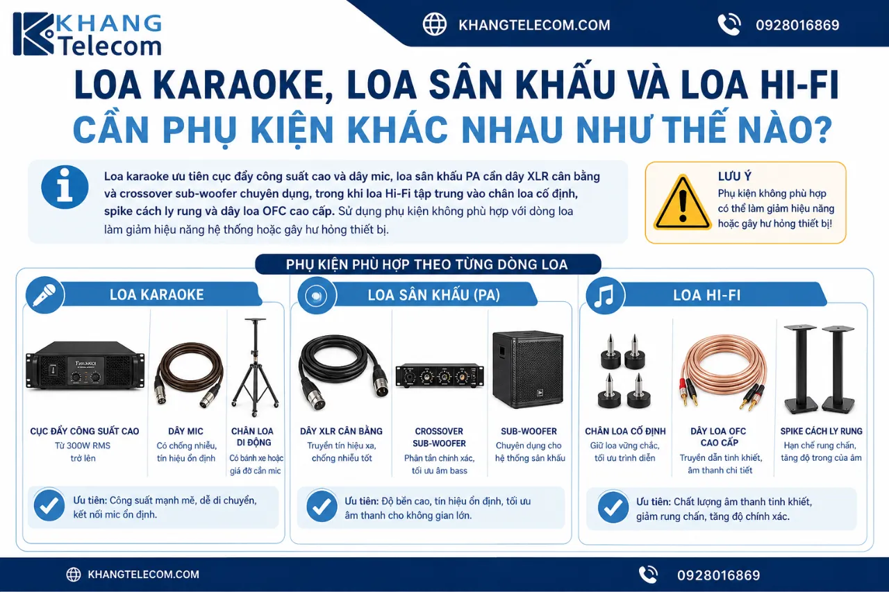 Loa Karaoke, Loa Sân Khấu Và Loa Hi-Fi Cần Phụ Kiện Khác Nhau Như Thế Nào?