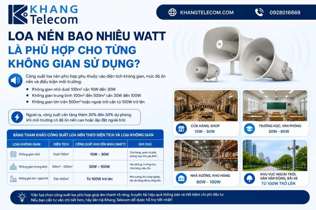 Loa Nén Bao Nhiêu Watt Là Phù Hợp Cho Từng Không Gian Sử Dụng?