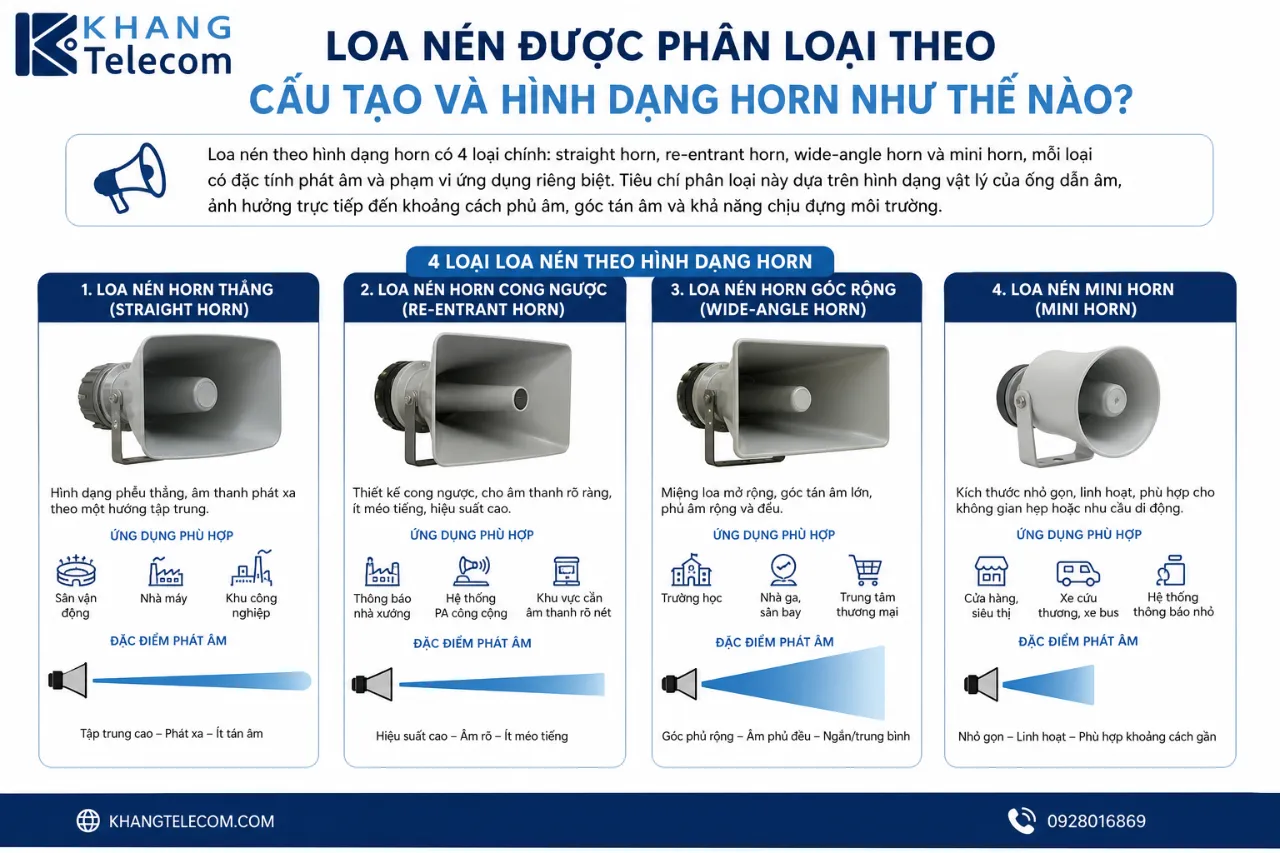Loa Nén Được Phân Loại Theo Cấu Tạo Và Hình Dạng Horn Như Thế Nào?