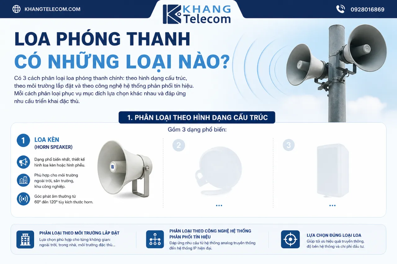 Loa Phóng Thanh Có Những Loại Nào?