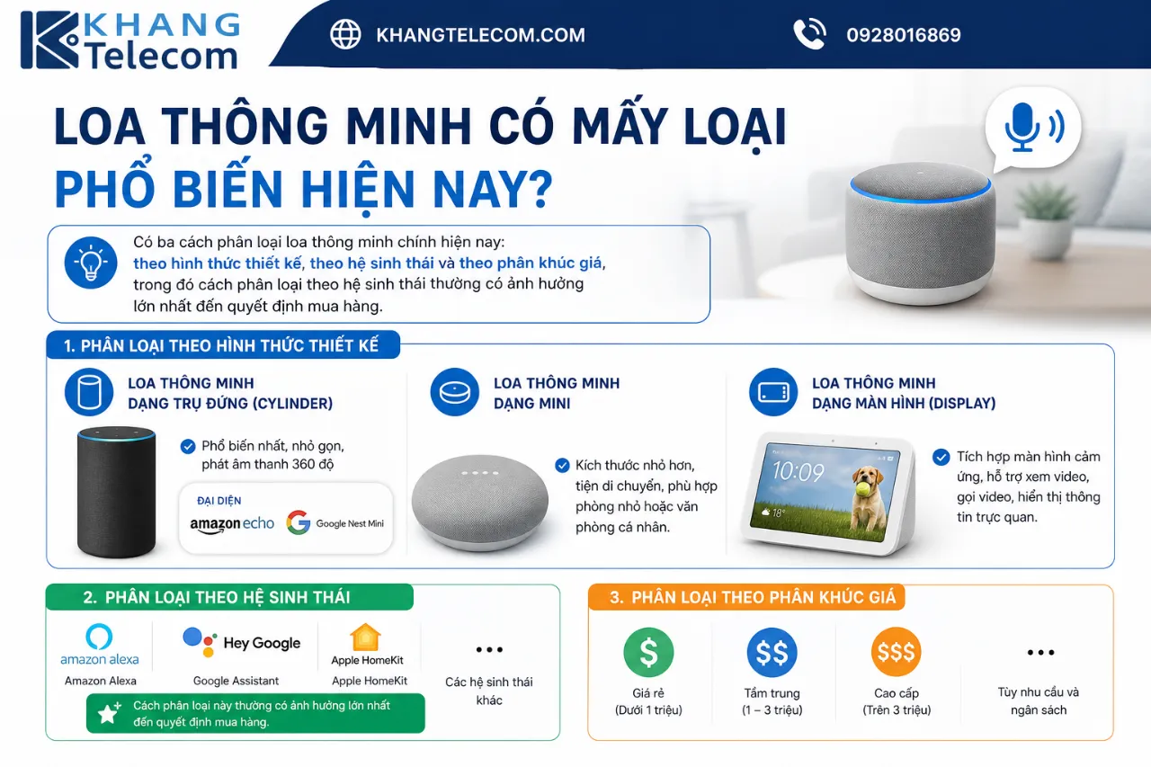 Loa Thông Minh Có Mấy Loại Phổ Biến Hiện Nay?