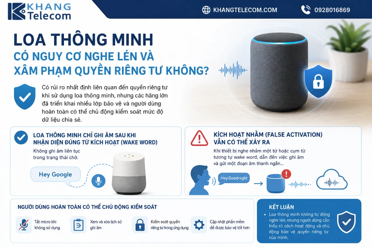 Loa Thông Minh Có Nguy Cơ Nghe Lén Và Xâm Phạm Quyền Riêng Tư Không?