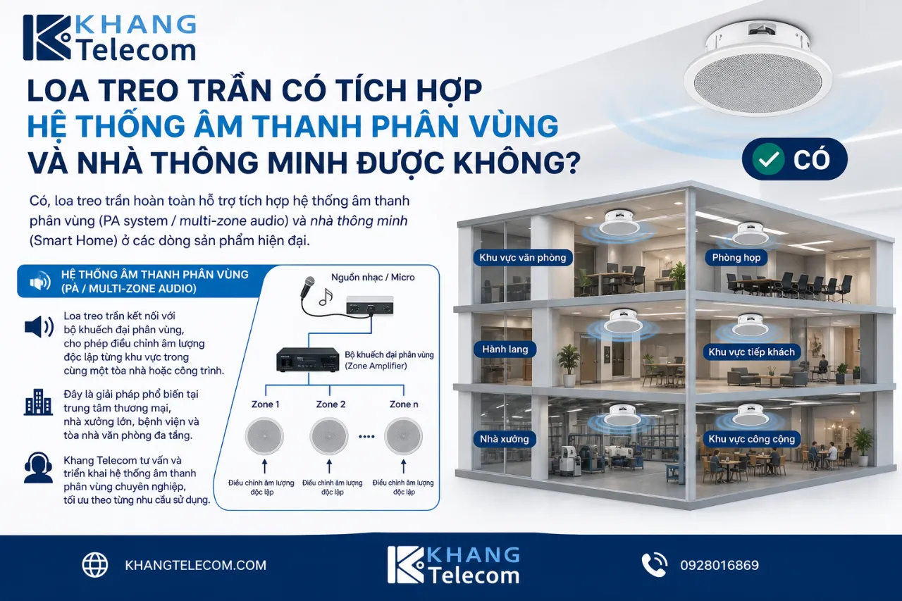 Loa Treo Trần Có Tích Hợp Hệ Thống Âm Thanh Phân Vùng Và Nhà Thông Minh Được Không?