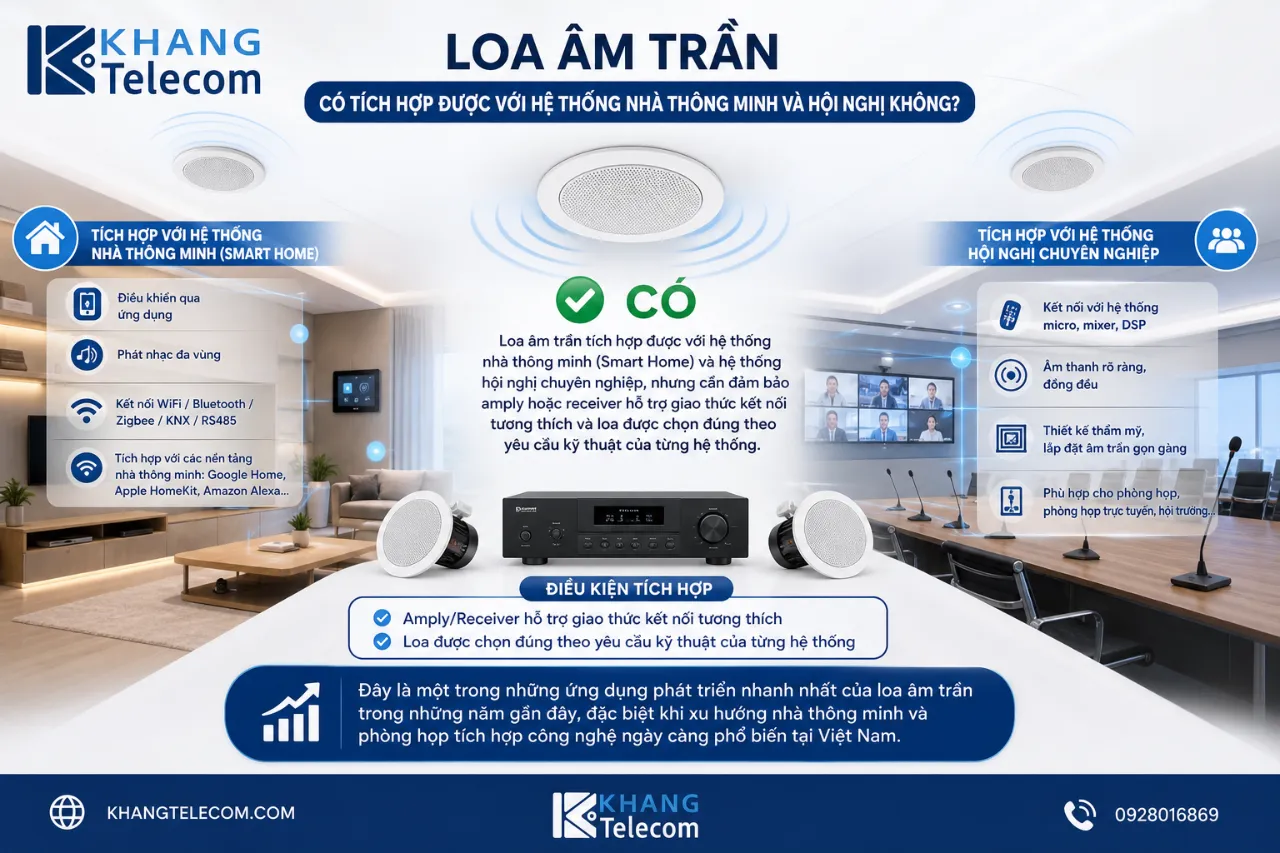Loa âm trần có tích hợp được với hệ thống nhà thông minh và hội nghị không?