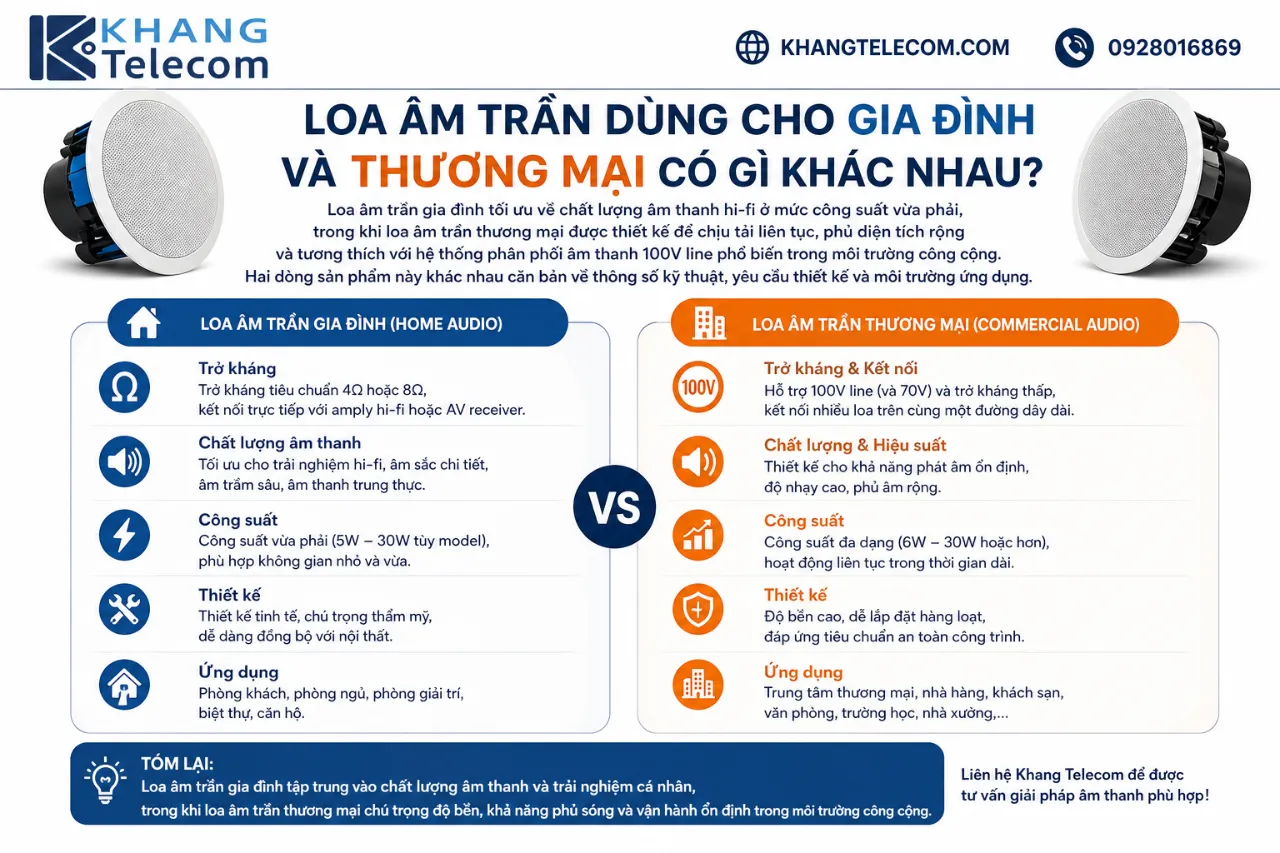Loa âm trần dùng cho gia đình và thương mại có gì khác nhau?