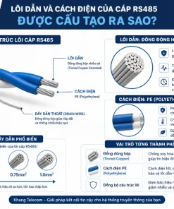Dây Cáp Tín Hiệu RS485: Loại Cáp, Quy Cách Lõi, Giá Bán