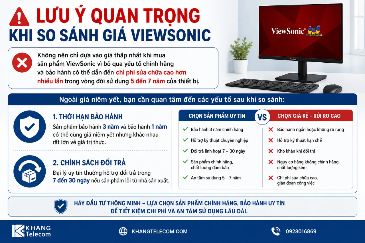 Lưu Ý Quan Trọng Khi So Sánh Giá ViewSonic