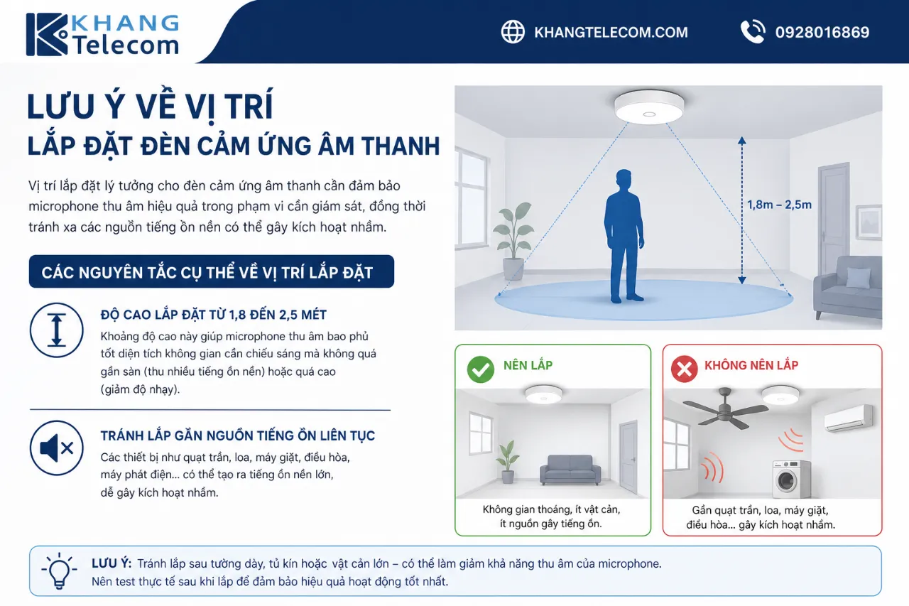 Lưu Ý Về Vị Trí Lắp Đặt Đèn Cảm Ứng Âm Thanh