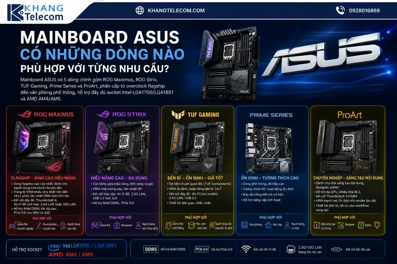 Mainboard ASUS Có Những Dòng Nào Phù Hợp Với Từng Nhu Cầu?