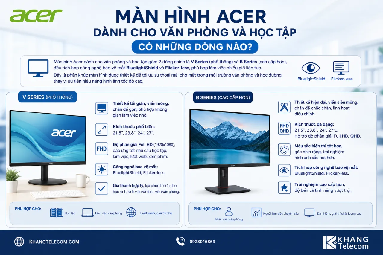 Màn Hình Acer Dành Cho Văn Phòng Và Học Tập Có Những Dòng Nào?