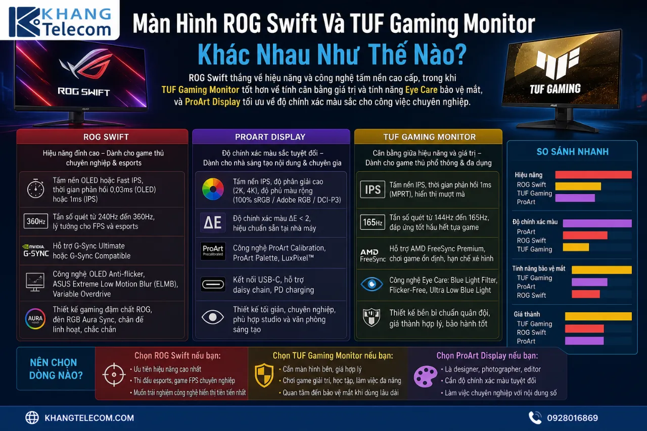 Màn Hình ROG Swift Và TUF Gaming Monitor Khác Nhau Như Thế Nào?