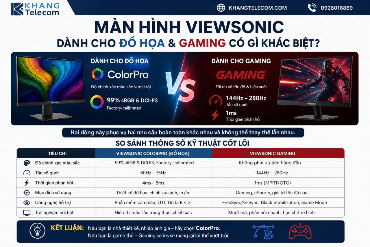 Màn Hình ViewSonic Dành Cho Đồ Họa & Gaming Có Gì Khác Biệt?
