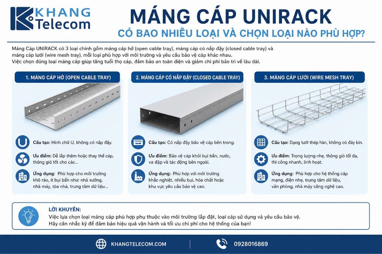 Máng Cáp UNIRACK Có Bao Nhiêu Loại Và Chọn Loại Nào Phù Hợp?
