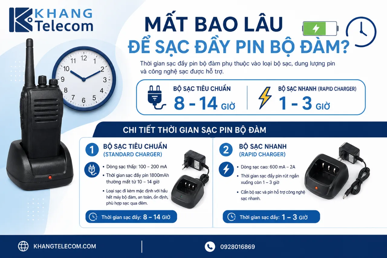 Mất Bao Lâu Để Sạc Đầy Pin Bộ Đàm?