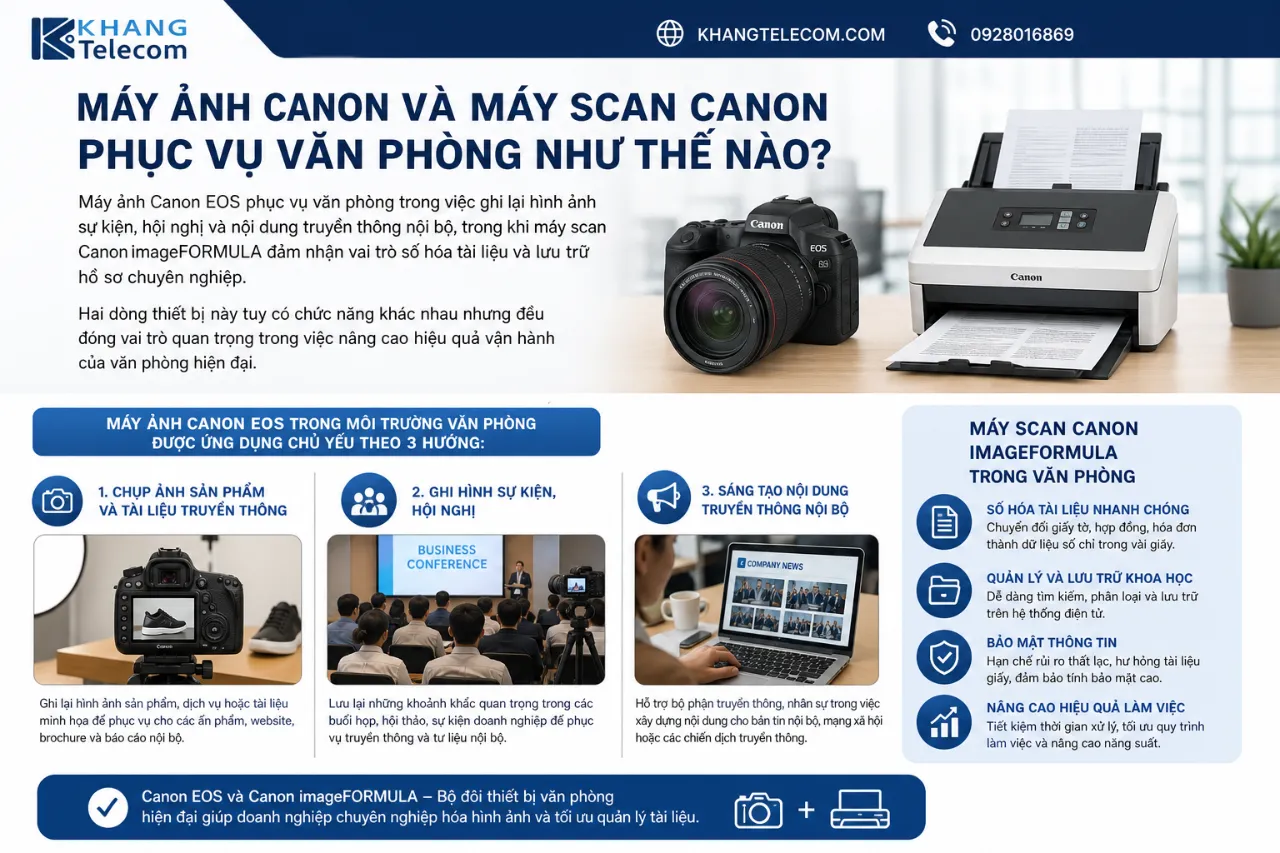 Máy Ảnh Canon Và Máy Scan Canon Phục Vụ Văn Phòng Như Thế Nào?