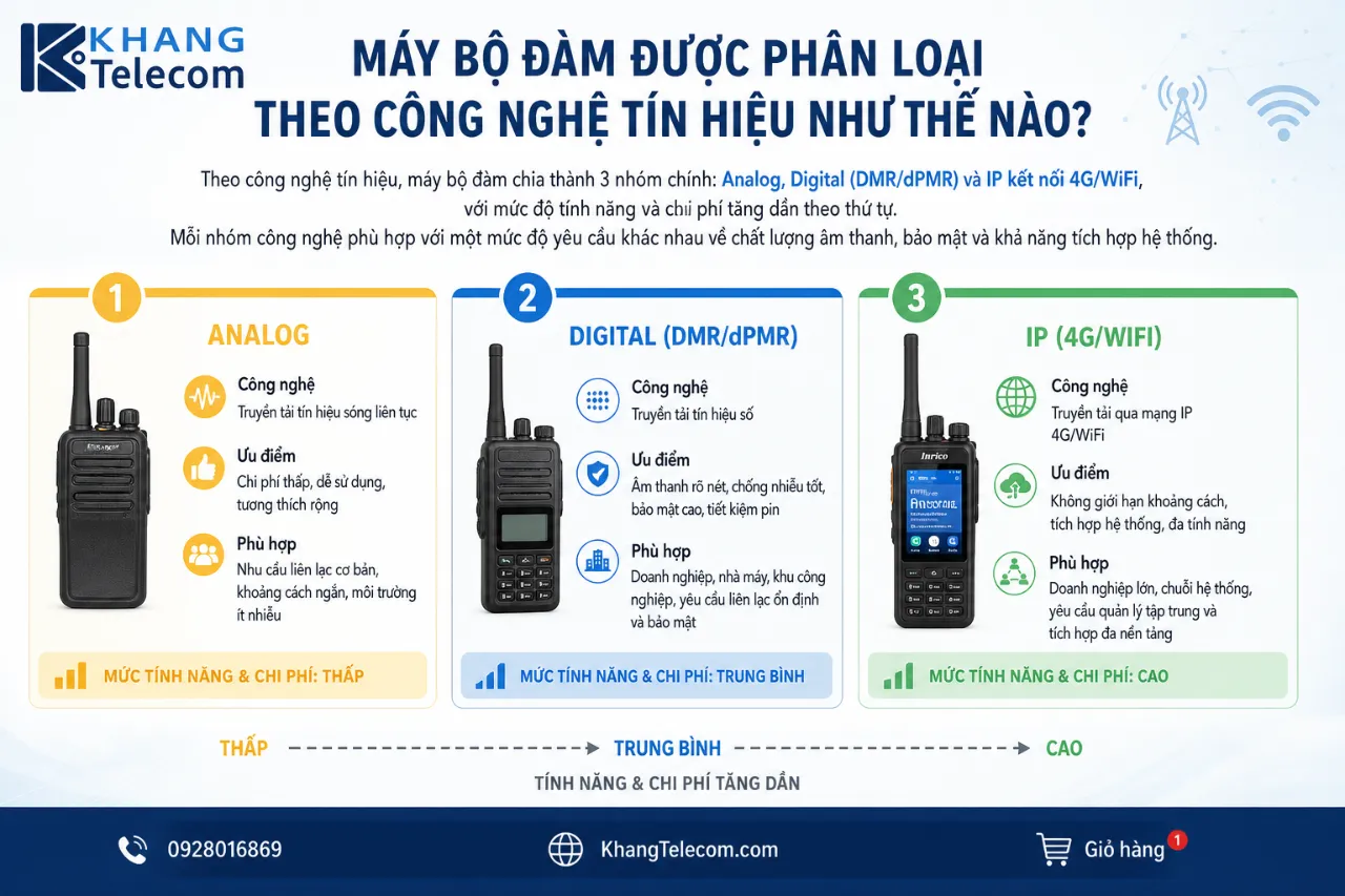 Máy Bộ Đàm Được Phân Loại Theo Công Nghệ Tín Hiệu Như Thế Nào?