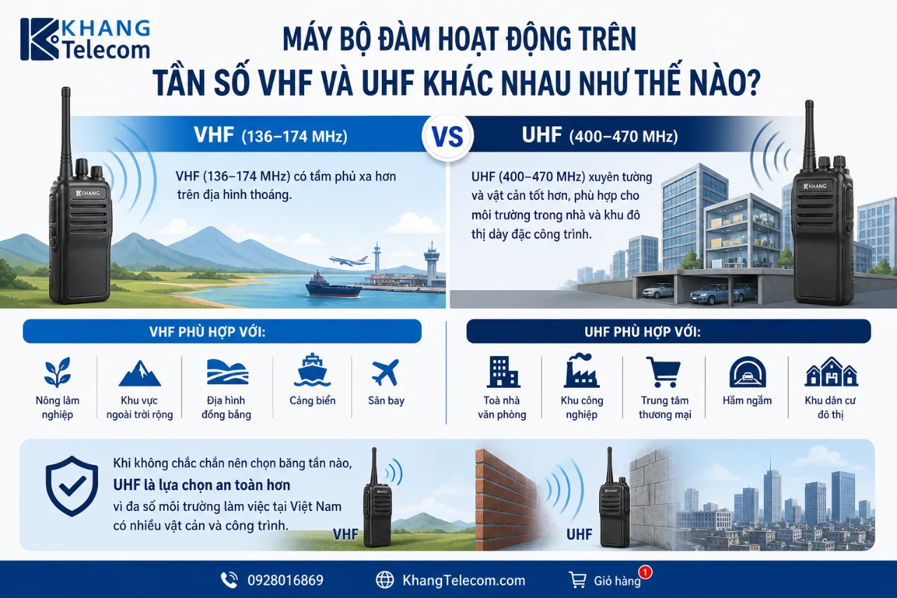 Máy Bộ Đàm Hoạt Động Trên Tần Số VHF Và UHF Khác Nhau Như Thế Nào?