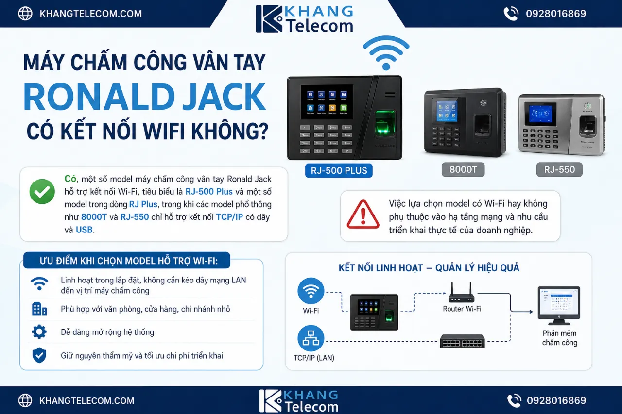 Máy Chấm Công Vân Tay Ronald Jack Có Kết Nối Wifi Không?