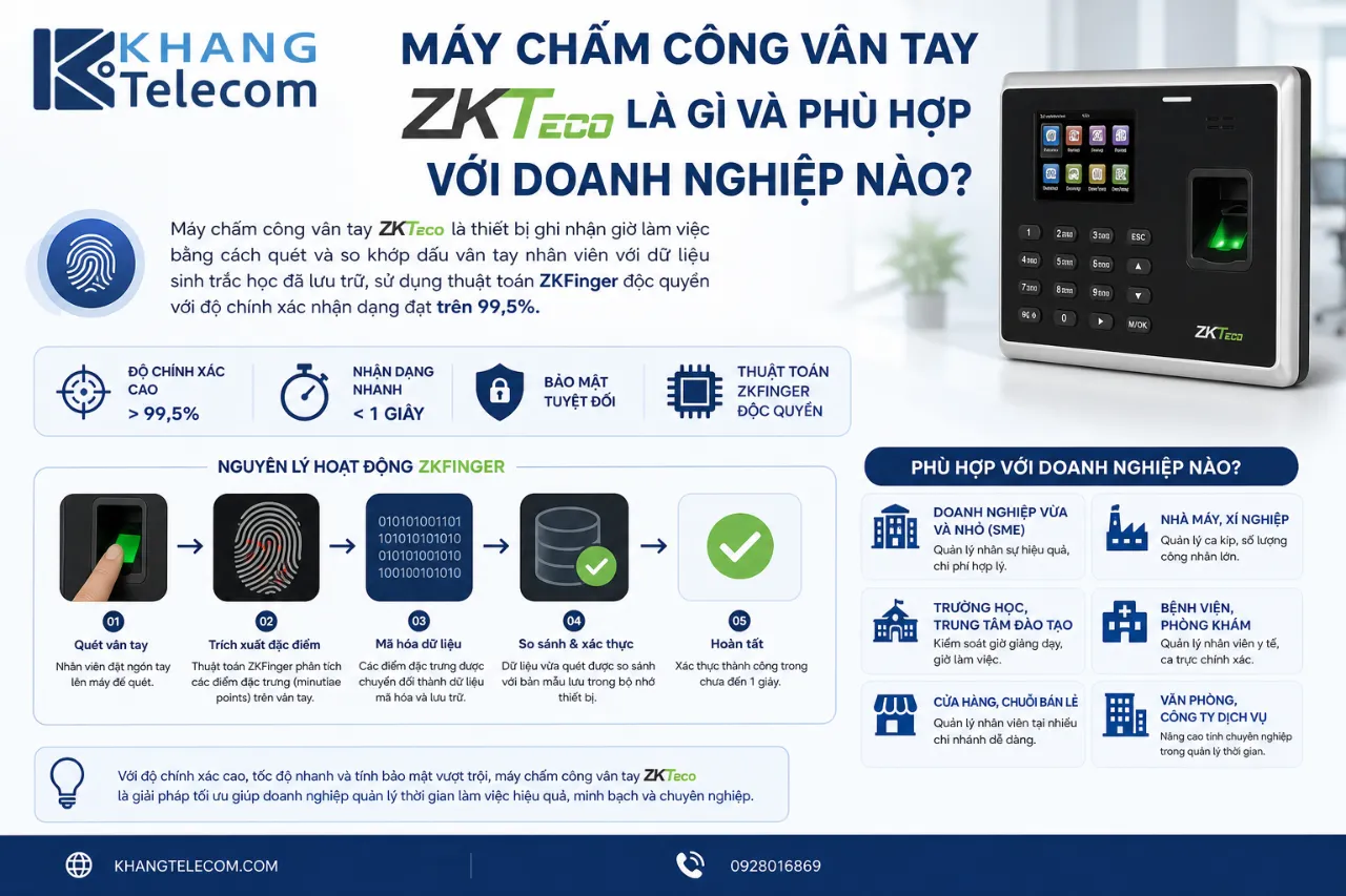 Máy Chấm Công Vân Tay ZKTeco Là Gì Và Phù Hợp Với Doanh Nghiệp Nào?