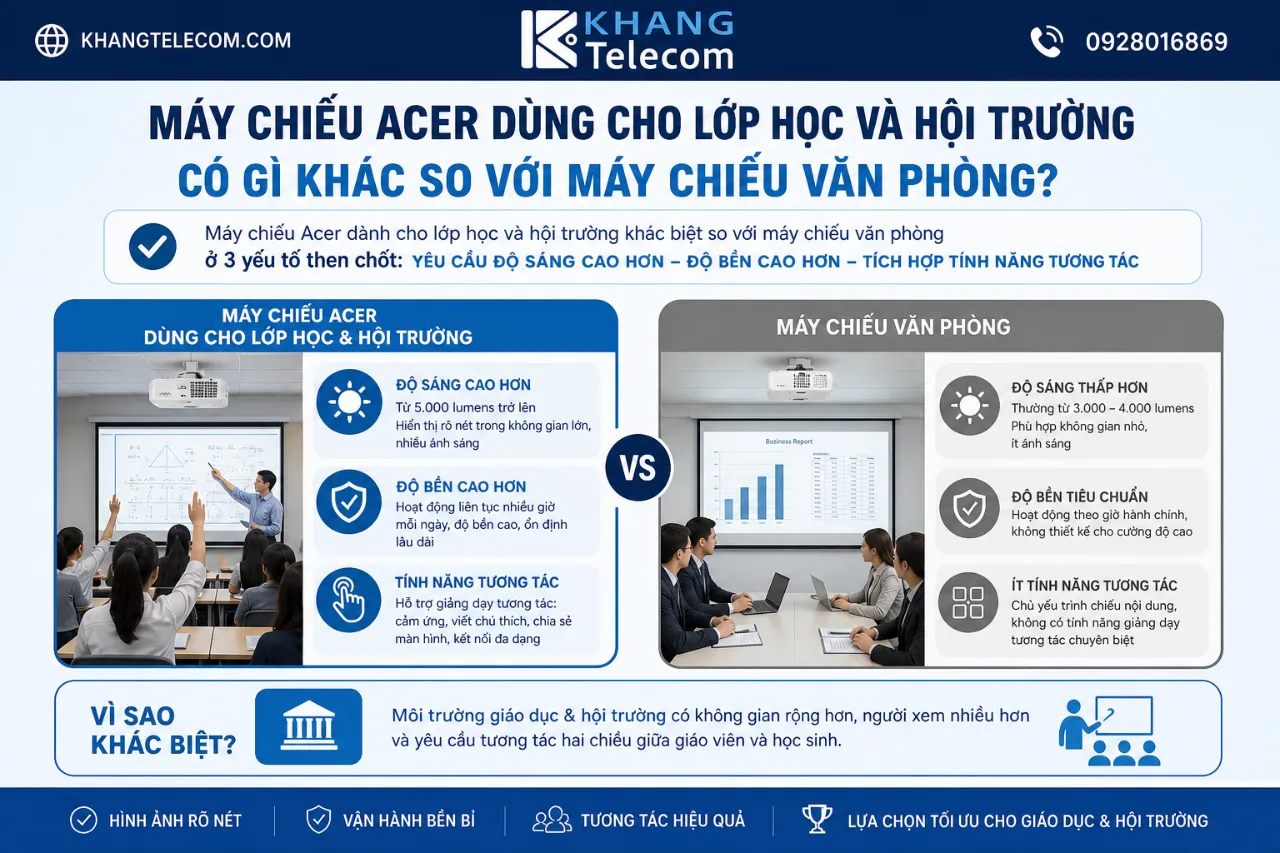 Máy Chiếu Acer Dùng Cho Lớp Học Và Hội Trường Có Gì Khác So Với Máy Chiếu Văn Phòng?