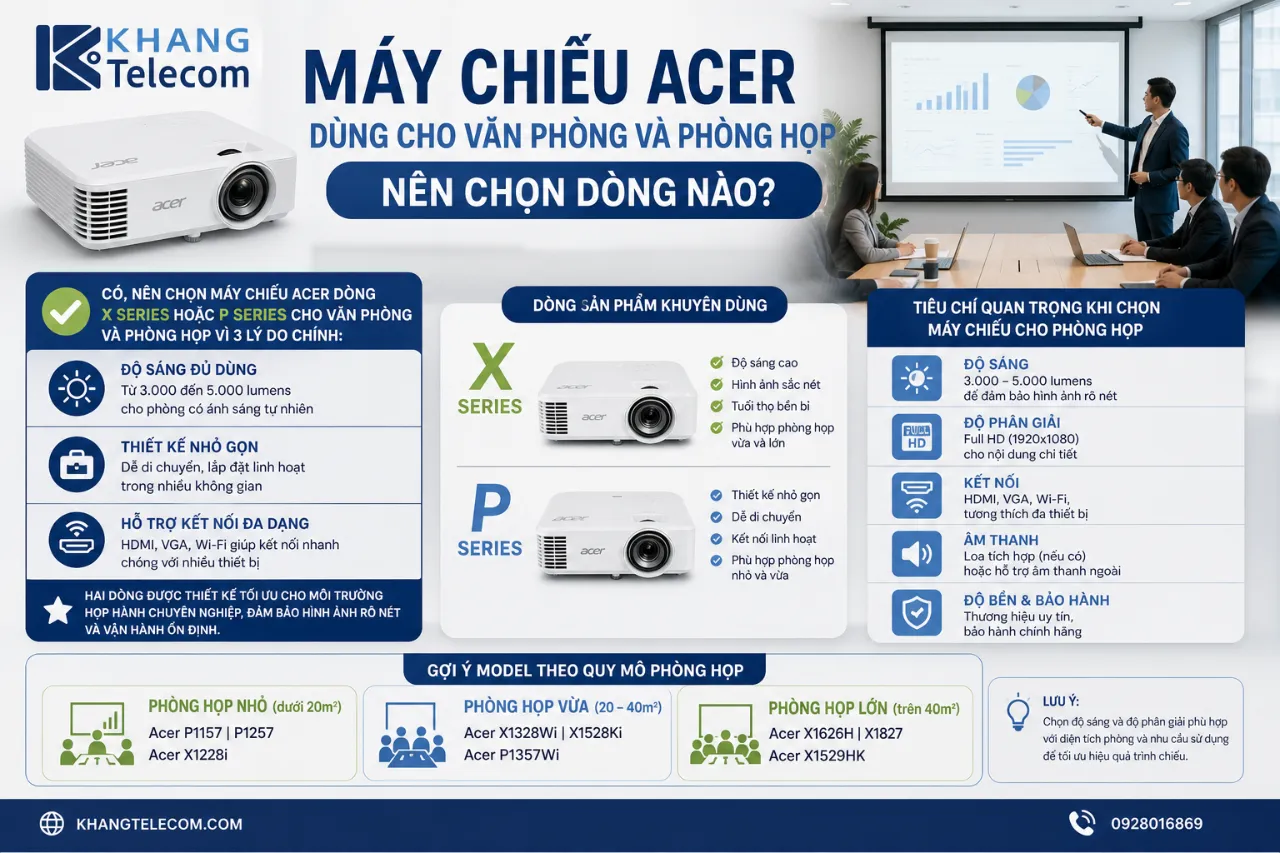 Máy Chiếu Acer Dùng Cho Văn Phòng Và Phòng Họp Nên Chọn Dòng Nào?